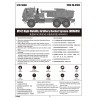 Model plastikowy wyrzutni rakietowej M142 HIMARS firmy Trumpeter 01041